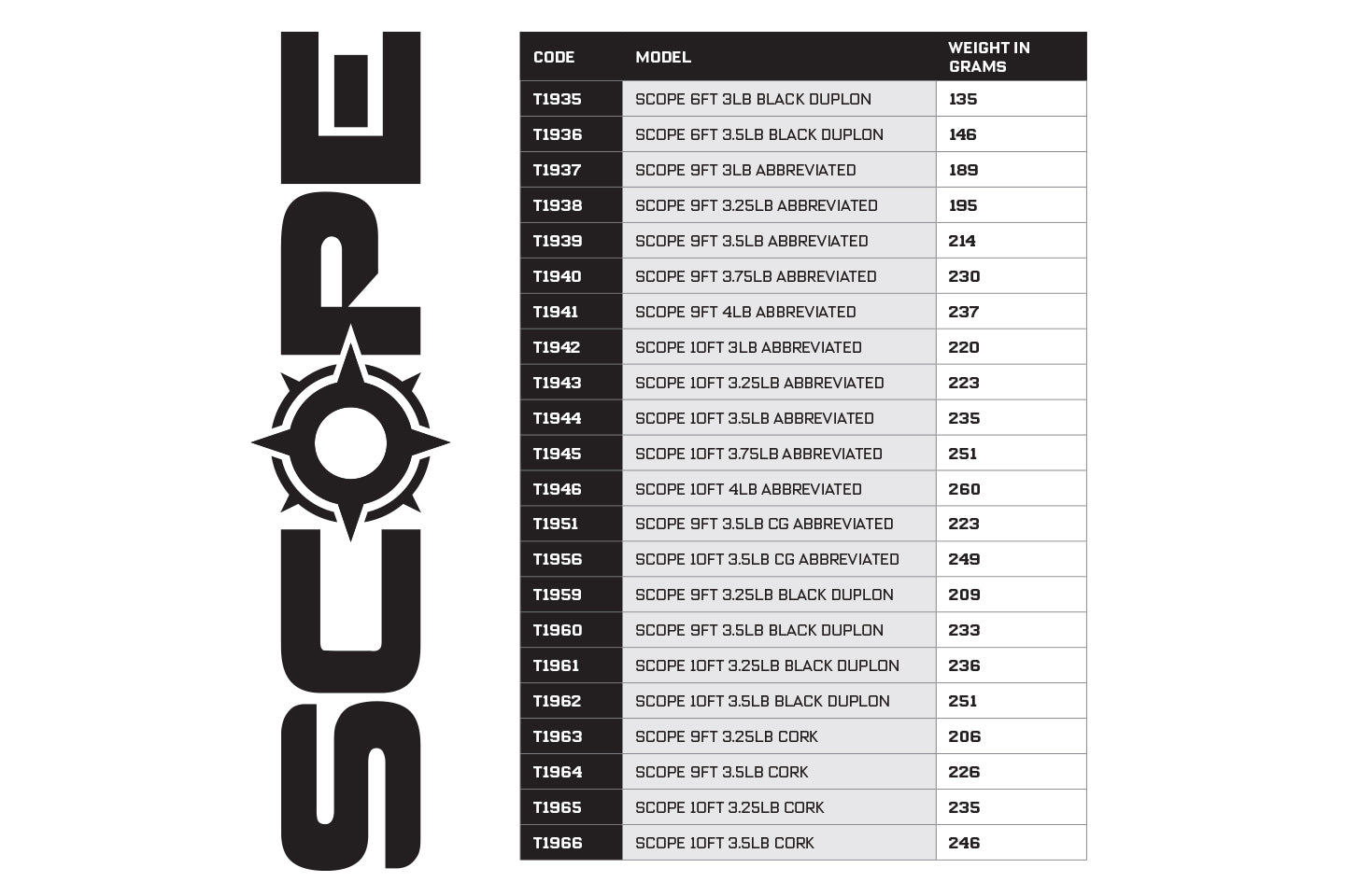 Scope Rod Weights 3x2.jpg